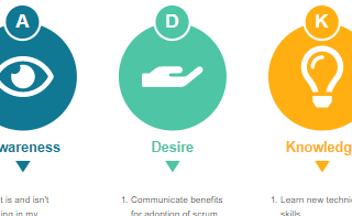 diagrams.diagram-templates.adkar-template
