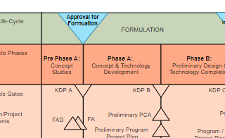 diagrams.diagram-templates.nasa-project-lifecycle
