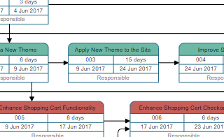 diagrams.diagram-templates.pert-chart