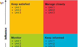 diagrams.diagram-templates.stakeholder-matrix