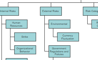diagrams.diagram-templates.work-breakdown-structure