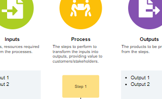 diagrams.diagram-templates.sipoc-diagram