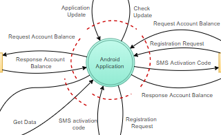 diagrams.diagram-templates.threat-model