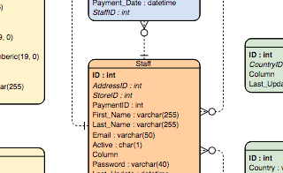 diagrams.diagram-templates.er-diagram