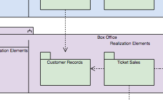 diagrams.diagram-templates.package-diagram