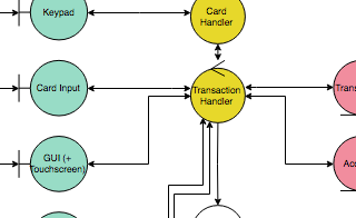 diagrams.diagram-templates.robustness-diagram