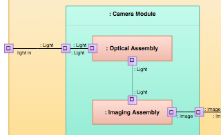 diagrams.diagram-templates.internal-block-diagram