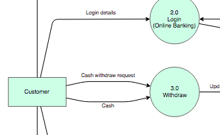 diagrams.diagram-templates.yourdon-and-coad-diagram