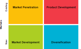 diagrams.diagram-templates.ansoff-matrix