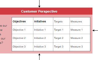 diagrams.diagram-templates.balanced-scorecard