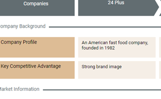 diagrams.diagram-templates.competitor-analysis