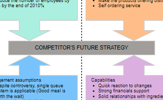 diagrams.diagram-templates.four-corners-analysis