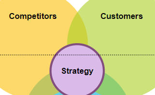 diagrams.diagram-templates.ohmaes-3c-model
