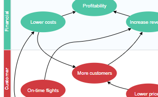 diagrams.diagram-templates.strategy-map