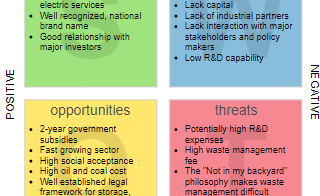 diagrams.diagram-templates.swot-analysis