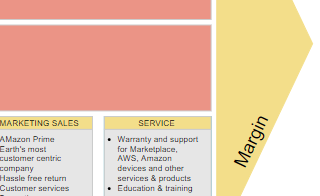 diagrams.diagram-templates.value-chain-analysis
