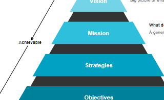 diagrams.diagram-templates.vision-and-strategy