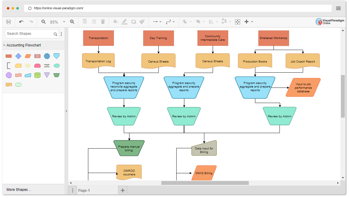 Accounting Flowchart Tool
