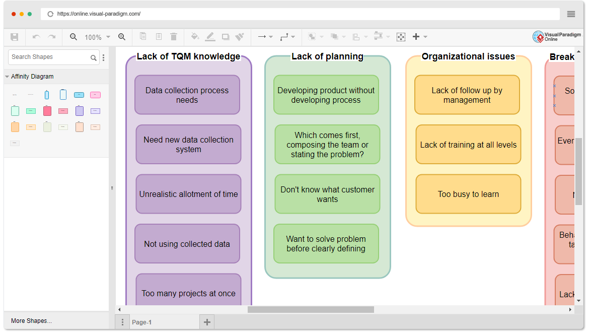 Affinity Diagram Tool
