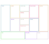 Business Model Archit.