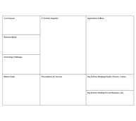 Cloud Strategy Canvas