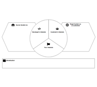 Consupremo API Canvas