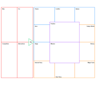 Core Story Canvas