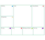 Course Design Canvas