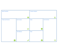 Customer-Value Canvas
