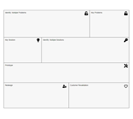Design Thinking Venture
