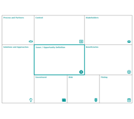 Digital Policy Model