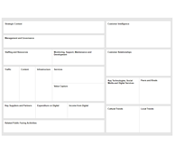 Digital Strategy Canvas