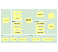 Medical Business Model