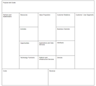 Enterprise Design