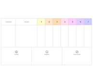 Feedback Canvas