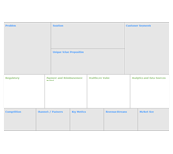 Healthcare Lean Canvas