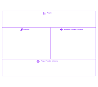 Ideation Canvas
