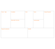 Lean Change Canvas