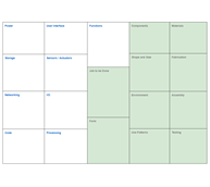 Maker Project Canvas