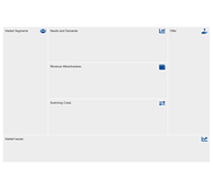 Market Analysis Canvas