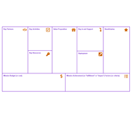 Mission Model Canvas