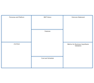 MVP Canvas