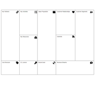 Open Business Model