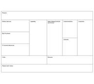 Operating Model Canvas