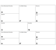 Partnership Canvas