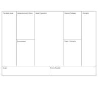 Personal Agility Canvas