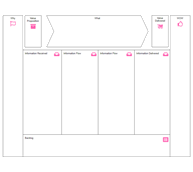 Process Model Canvas