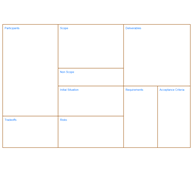 Project Charter Canvas