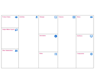 Requirements Discovery