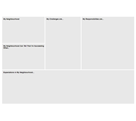 Role Expectation Map